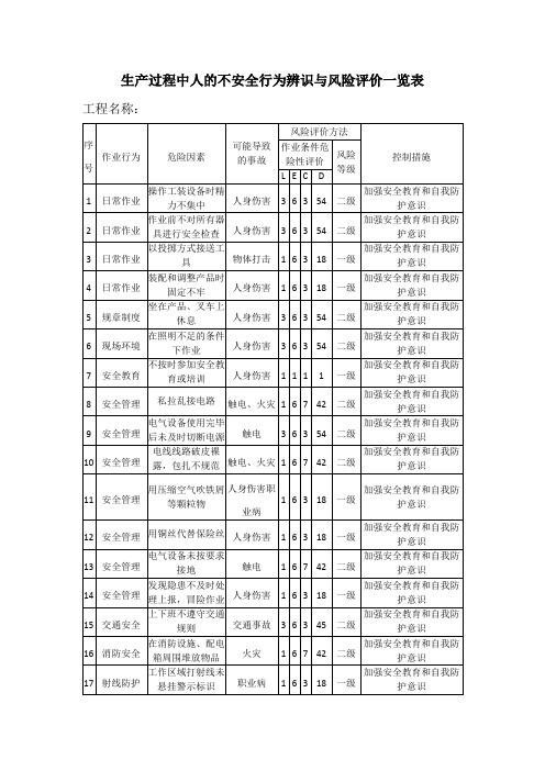 生产过程中人的不安全行为辨识与风险评价一览表