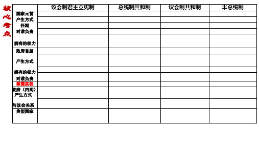 1.2 国家的政权组织形式 课件-高中政治统编版选择性必修一当代国际政治与经济