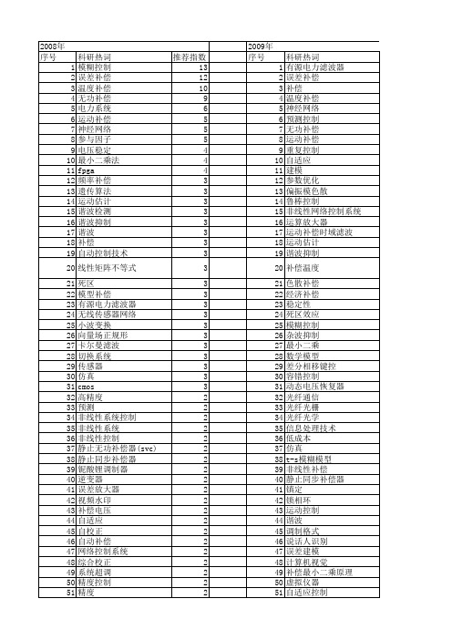 【国家自然科学基金】_补偿技术_基金支持热词逐年推荐_【万方软件创新助手】_20140729