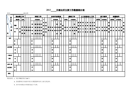 派出所表格