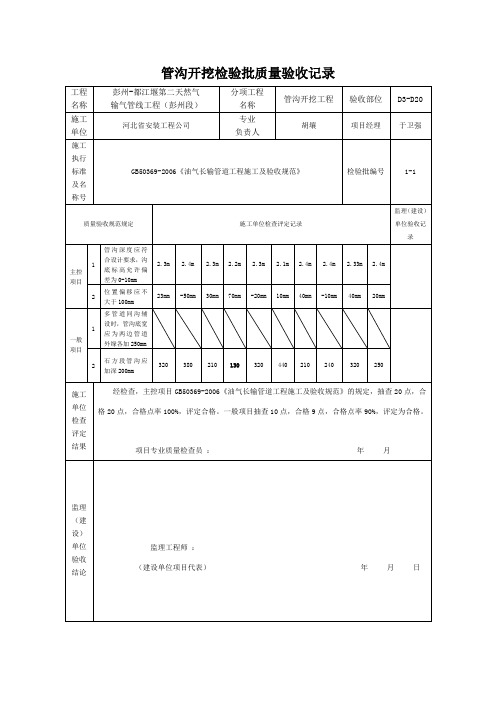 11管沟开挖检验批质量验收记录