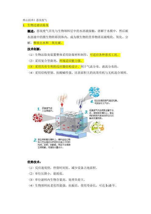 核心技术恶臭废气生物过滤法除臭概述恶臭废气首先与生物填料层