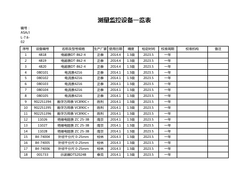 测量监控设备台账及校准计划