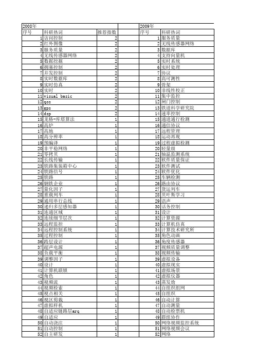 【计算机应用】_实时控制_期刊发文热词逐年推荐_20140723