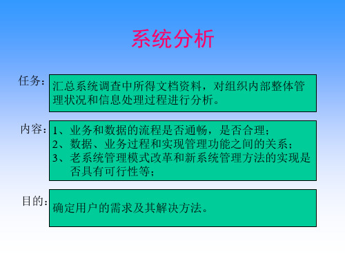 MIS信息系统分析报告(ppt 38页)