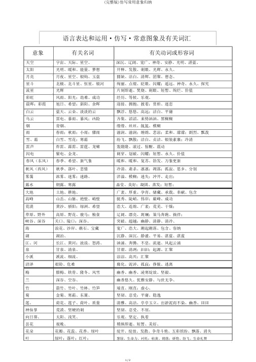 (完整版)仿写常用意象归纳