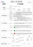 质量检验流程