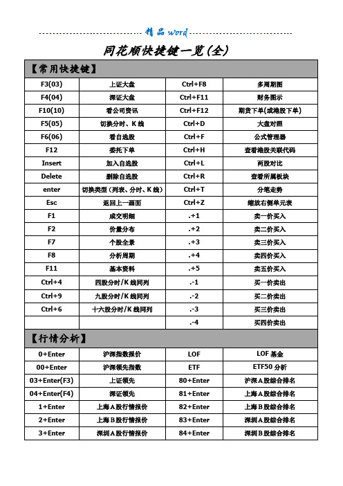 同花顺快捷键一览表(最全面)