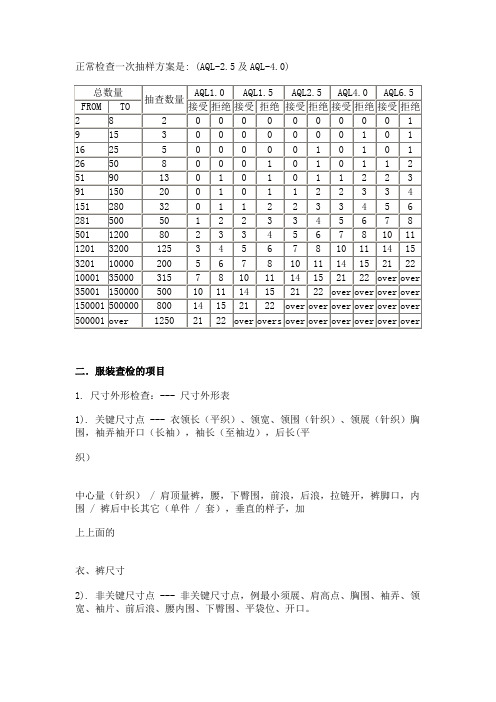 AQL2.5检测详细内容