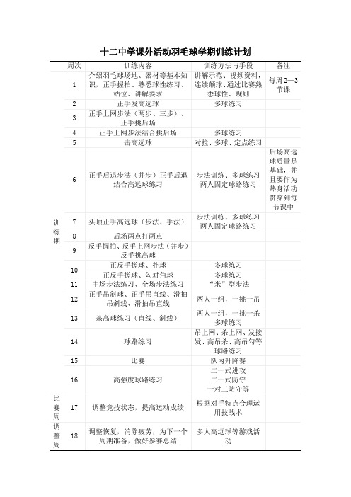 羽毛球学期训练计划