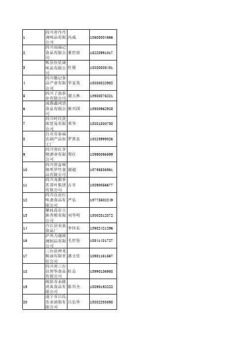 四川出口型企业名录