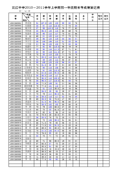 2010-2011学年上学期初一年级期末考成绩统计表 ( 1 )