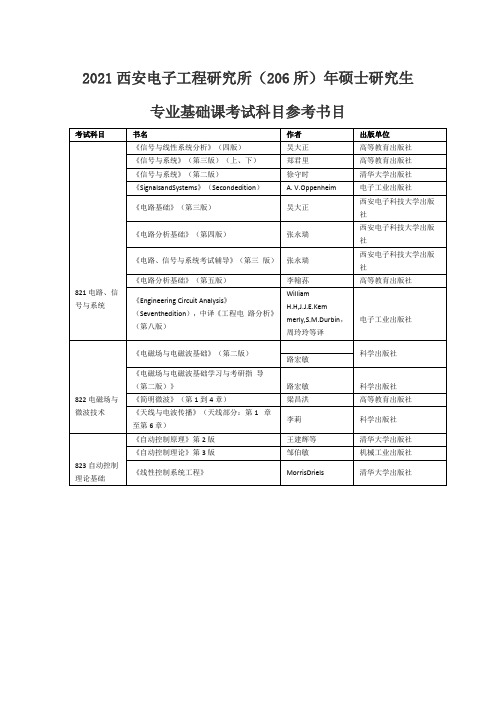 2021西安电子工程研究所(206所)年硕士研究生专业基础课考试科目参考书目