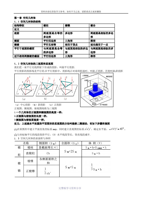 新课标人教A版-高一数学必修二定理总结