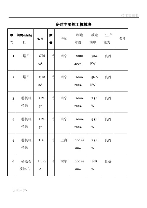 房建主要施工机械表