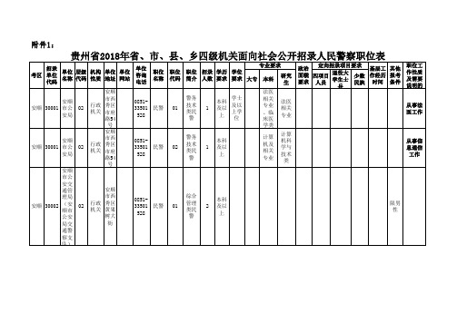 贵州省2018年省、市、县、乡四级机关面向社会公开招录人民警察职位表