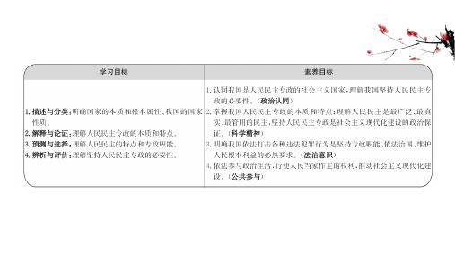 高中政治必修二人教版课件111人民民主专政本质是人民当家作主(49页)(精)