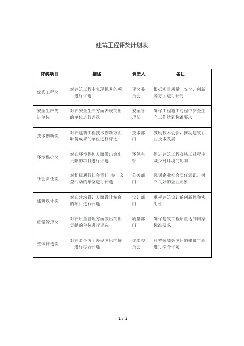 建筑工程评奖计划表