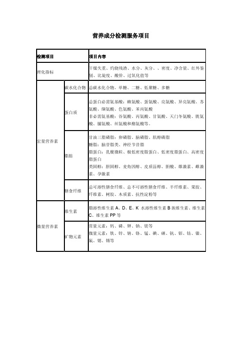 营养成分检测服务项目