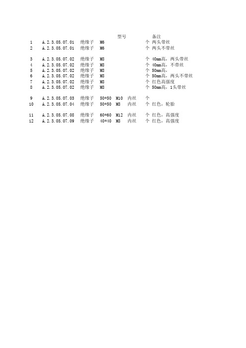 绝缘子型号材质表