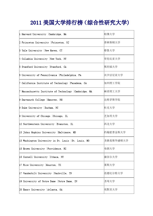 2011美国大学排行榜