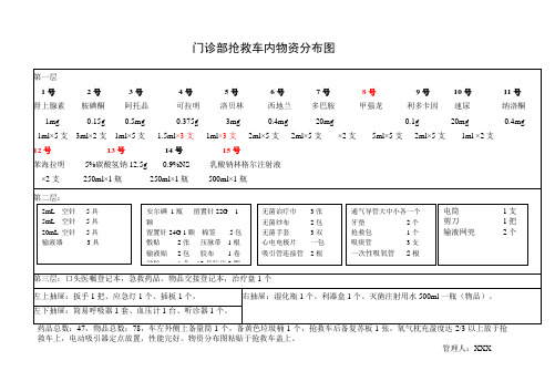 门诊部抢救车内物资清单