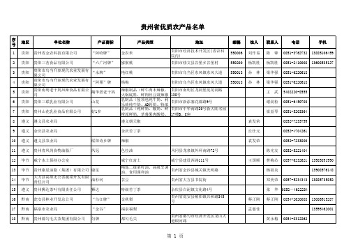 贵州省优质农产品名单