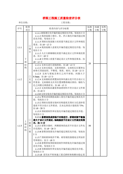 桥梁工程施工质量检查评分表 桥梁工程施工质量检查表