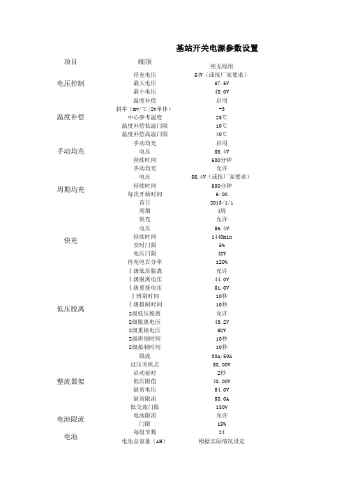 开关电源参数设置规范