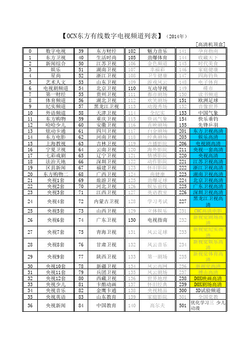 东方有线数字电视频道列表(2014年)