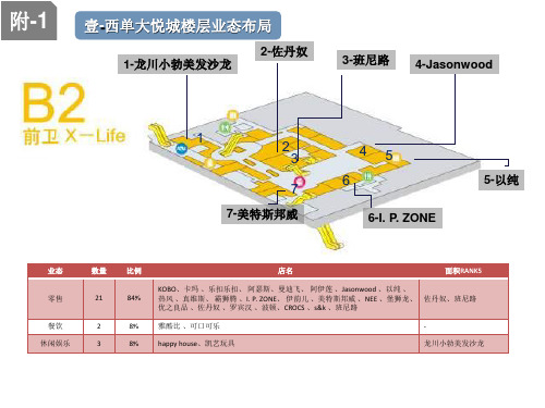 西单大悦城楼层分布详解.