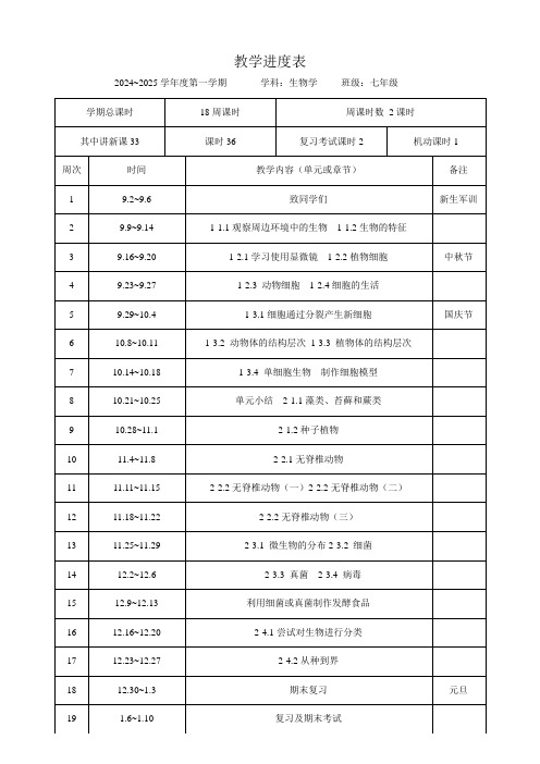 2024-2025学年度(上)最新人教版生物学七年级上册教学进度表(课时计划)