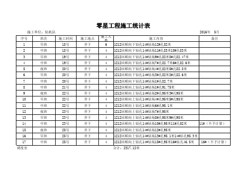 零星工程统计表