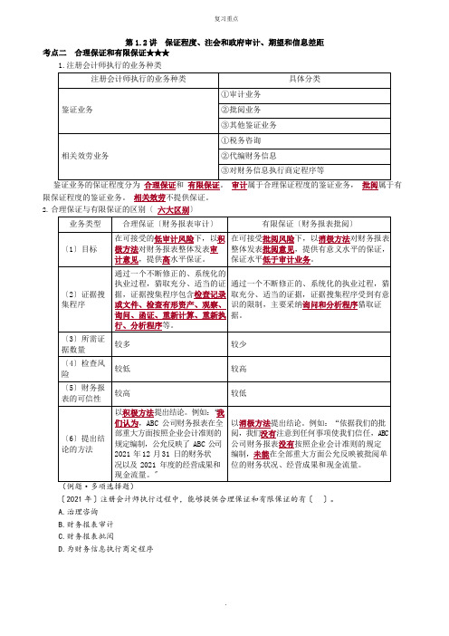 2022年考研重点之保证程度、注会和政府审计、期望和信息差距