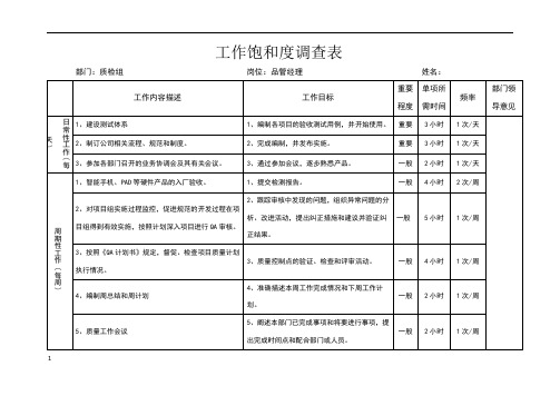 工作饱和度调查表