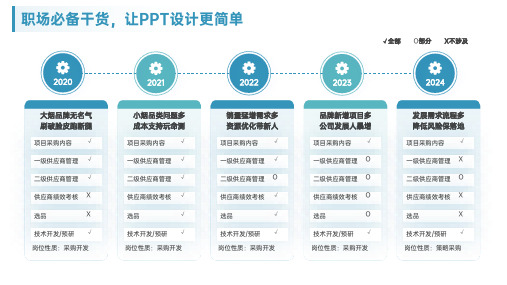 001(蓝绿色)逻辑架构图PPT模板