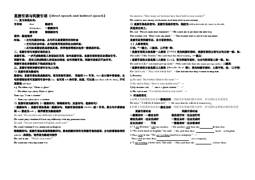 直接引语与间接引语