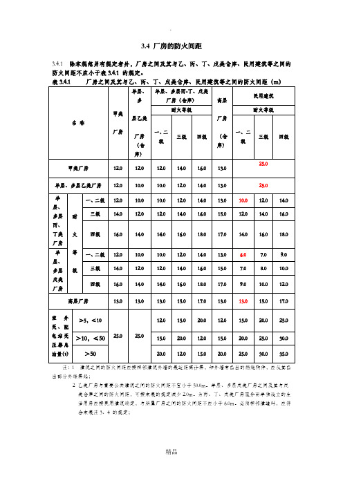 车间、仓库防火间距