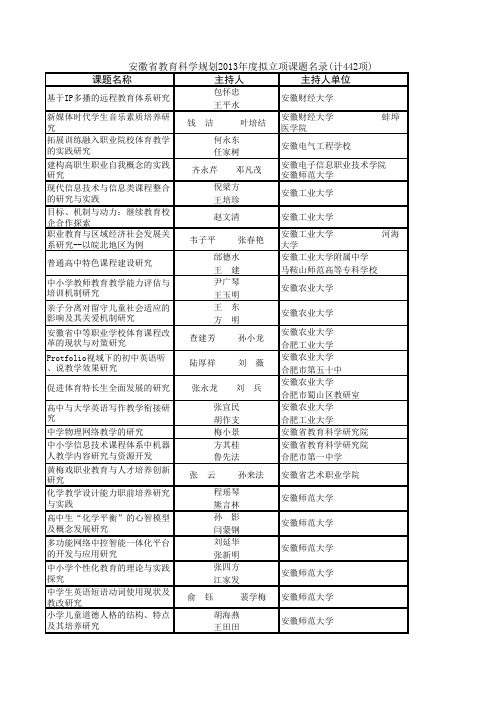 安徽省教育科学规划2013年度拟立项课题名录(计442项)