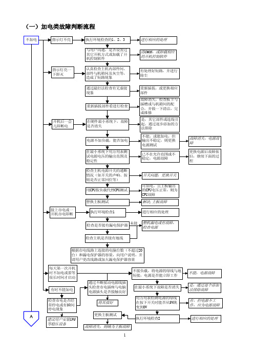 电路板故障维修判断指导—流程图