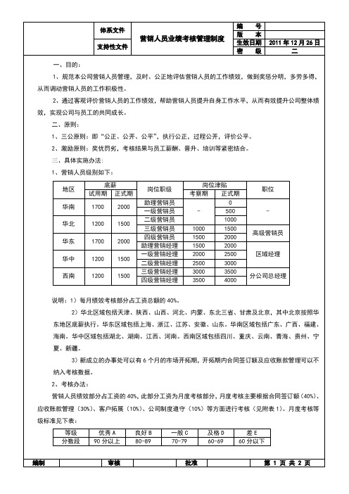 营销人员定级与考核制度