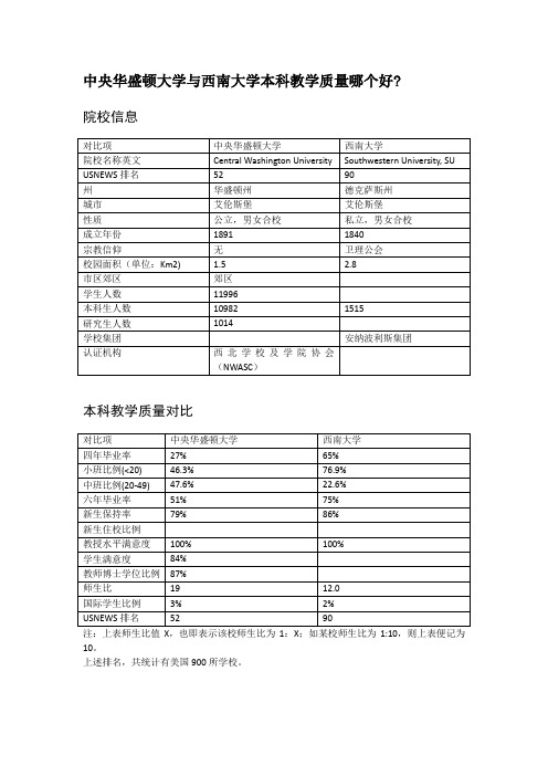 中央华盛顿大学与西南大学本科教学质量对比