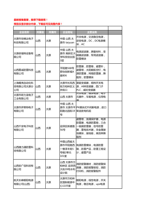 新版山西省太原模块电源工商企业公司商家名录名单联系方式大全14家