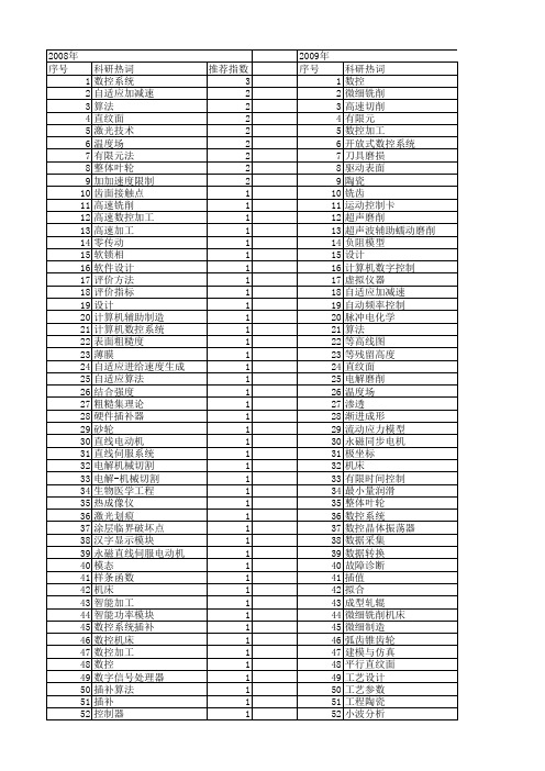 【江苏省自然科学基金】_数控_期刊发文热词逐年推荐_20140816