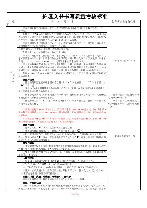 2017年护理文书书写质量考核标准.doc  2018.01