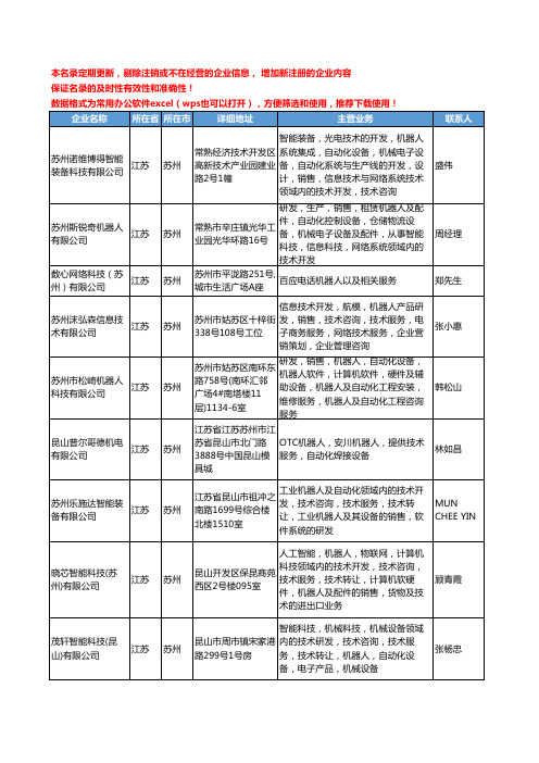 2020新版江苏省苏州服务机器人工商企业公司名录名单黄页大全58家