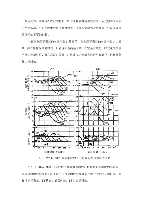 铝合金热处理-时效