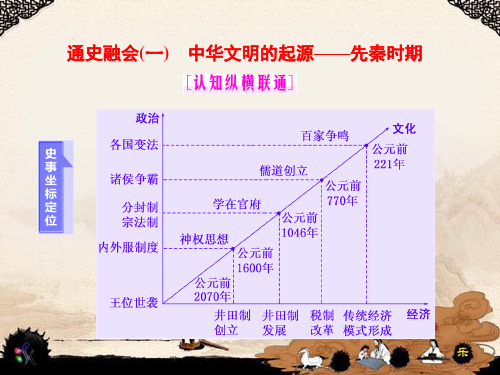 中华文明的起源——先秦时期