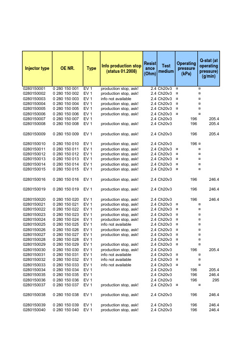 BOSCH_喷油器型号与参数对照表