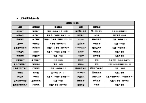 上海新天地业态详解 精品